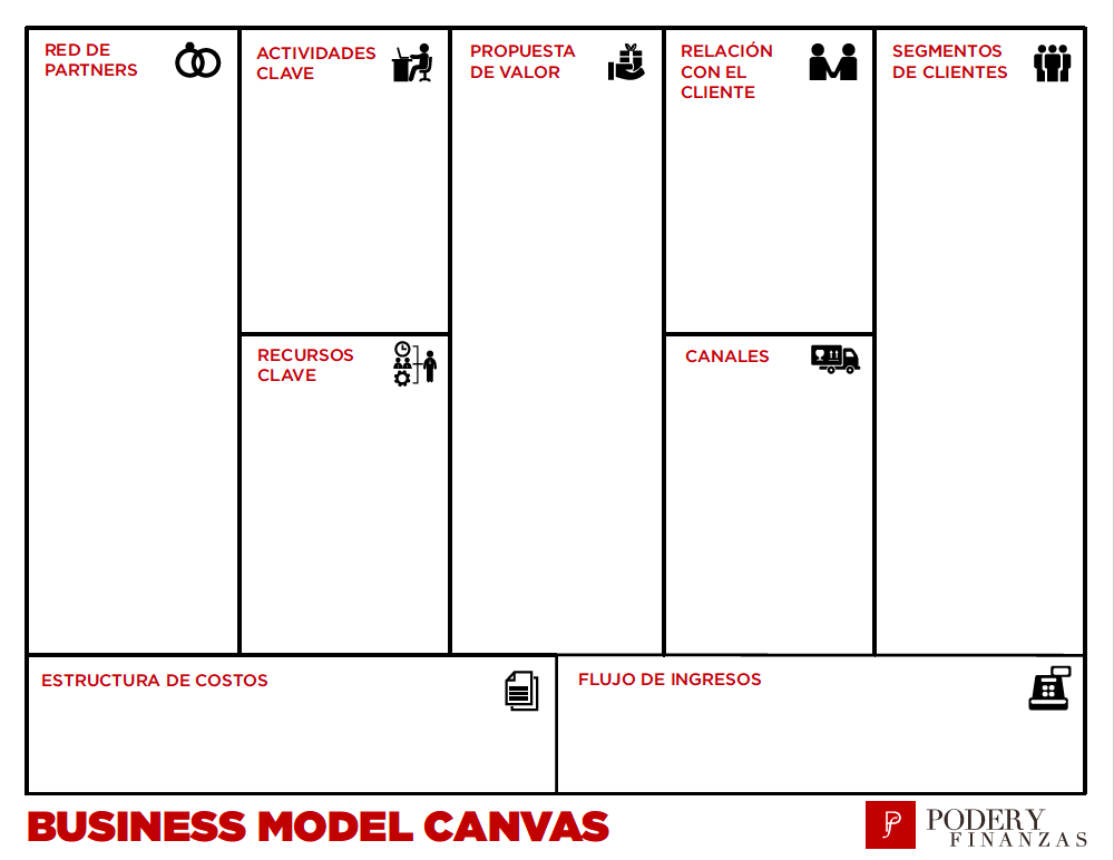 business model canvas plantilla