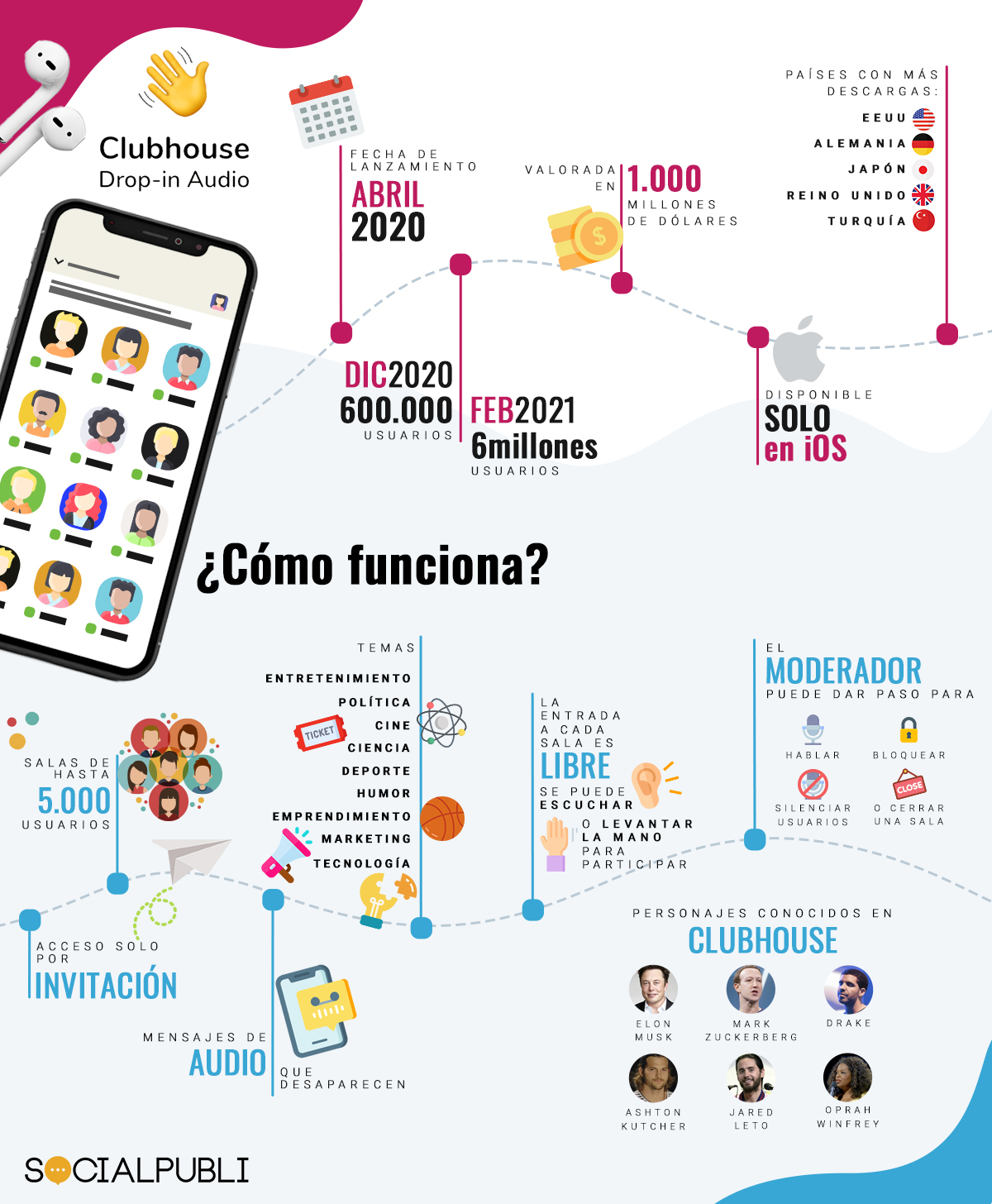 Clubhouse_Infografia